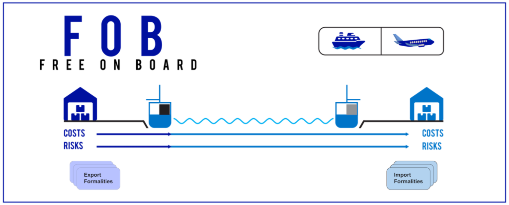 The Most Common Incoterms and When to Use Each of Them - PACTICS